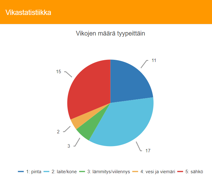 RightMaint™ - vikasatistiikka