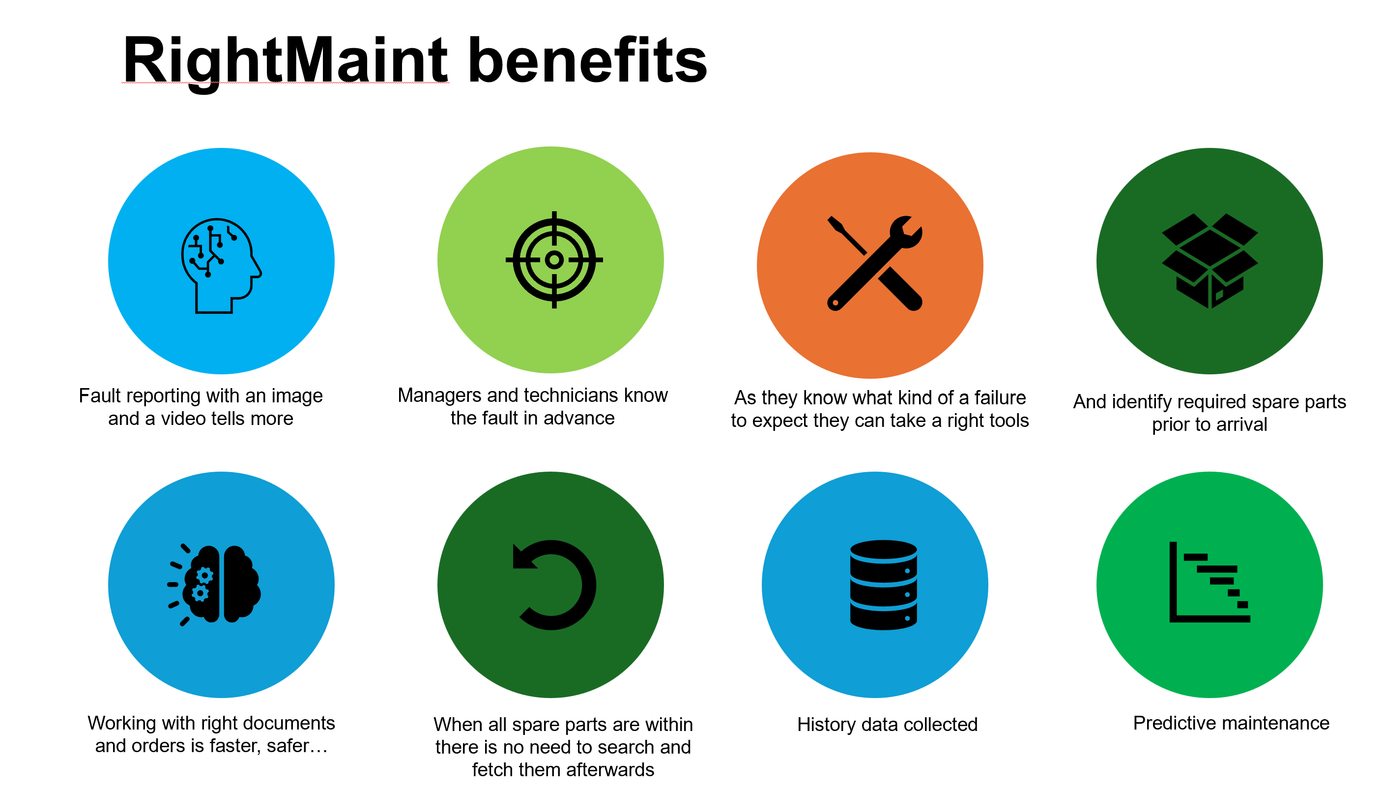 The benefits of RightMaint™