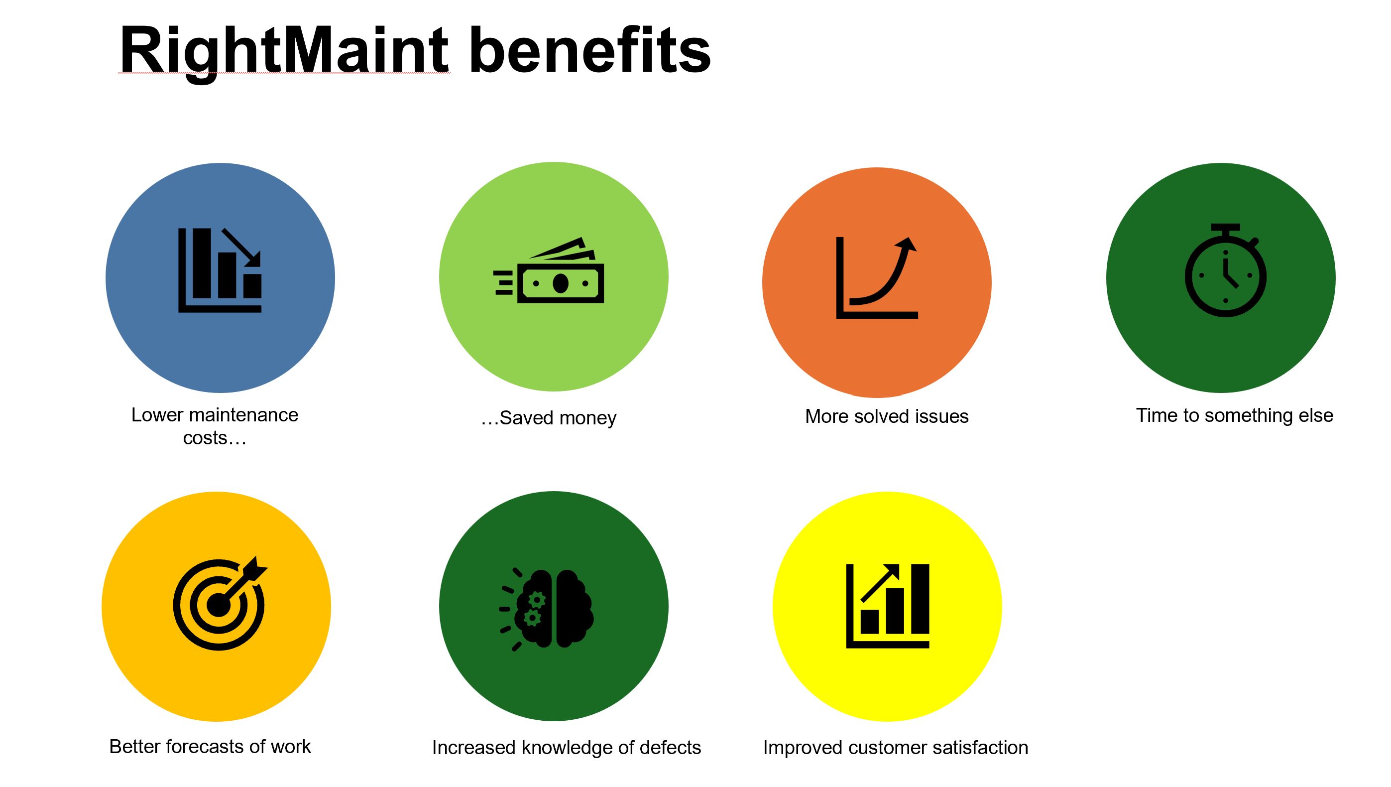 The benefits of RightMaint™